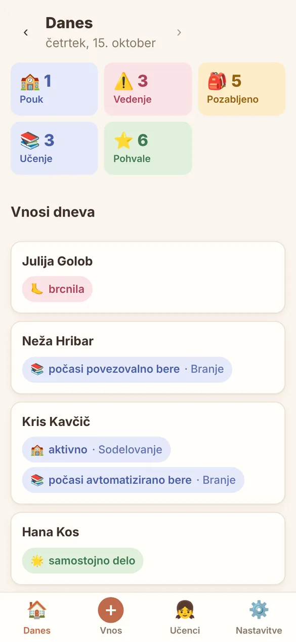 Pregled današnjega dne